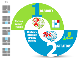 Training Games Problem Solving Decision Making