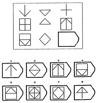 strategies for how to solve ravens matrices iq problems