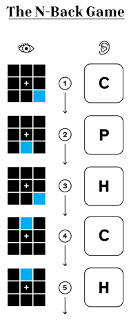 Dual N-Back