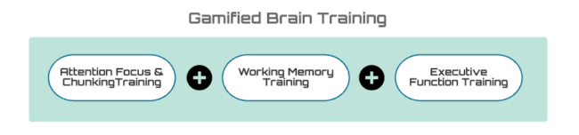 gamified brain training