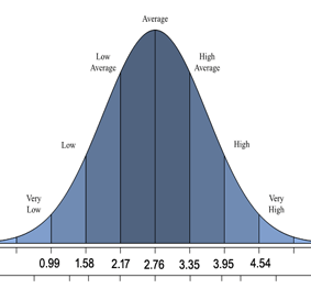 https://www.iqmindware.com/wp-content/uploads/2020/01/The-IQ-Bell-Curve.png
