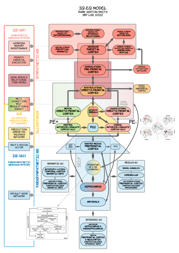 IQ-EQ-BioQ Model of Intelligence