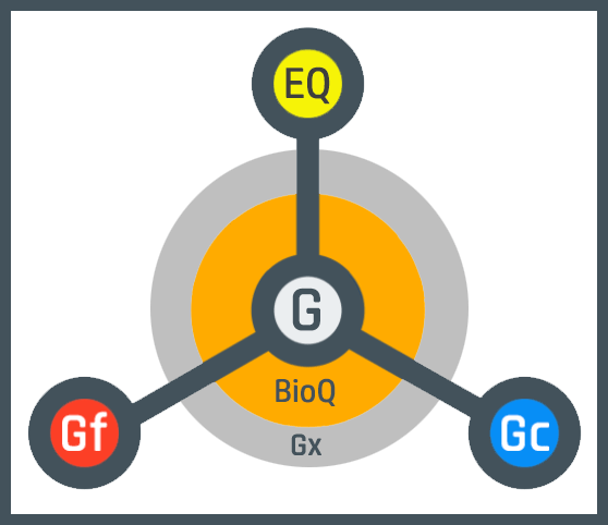 IQ-EQ-BioQ Brain Training Framework for Intelligence