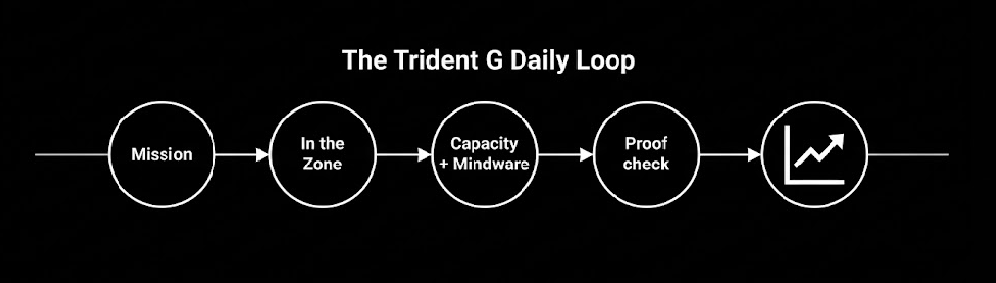 Trident G Loop